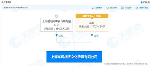 靳东旗下公司申请简易注销，商务信息咨询业务或现调整